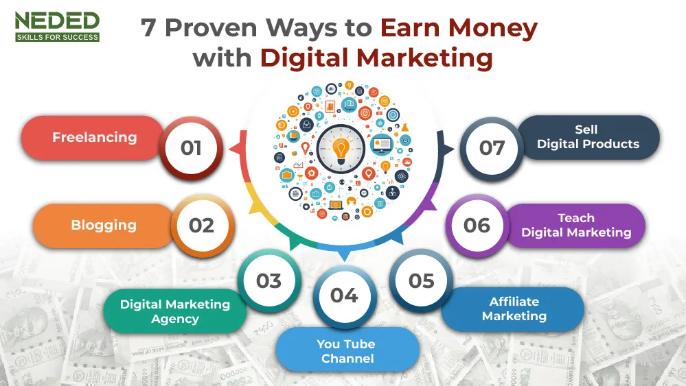 7 ways to earn money with digital marketing